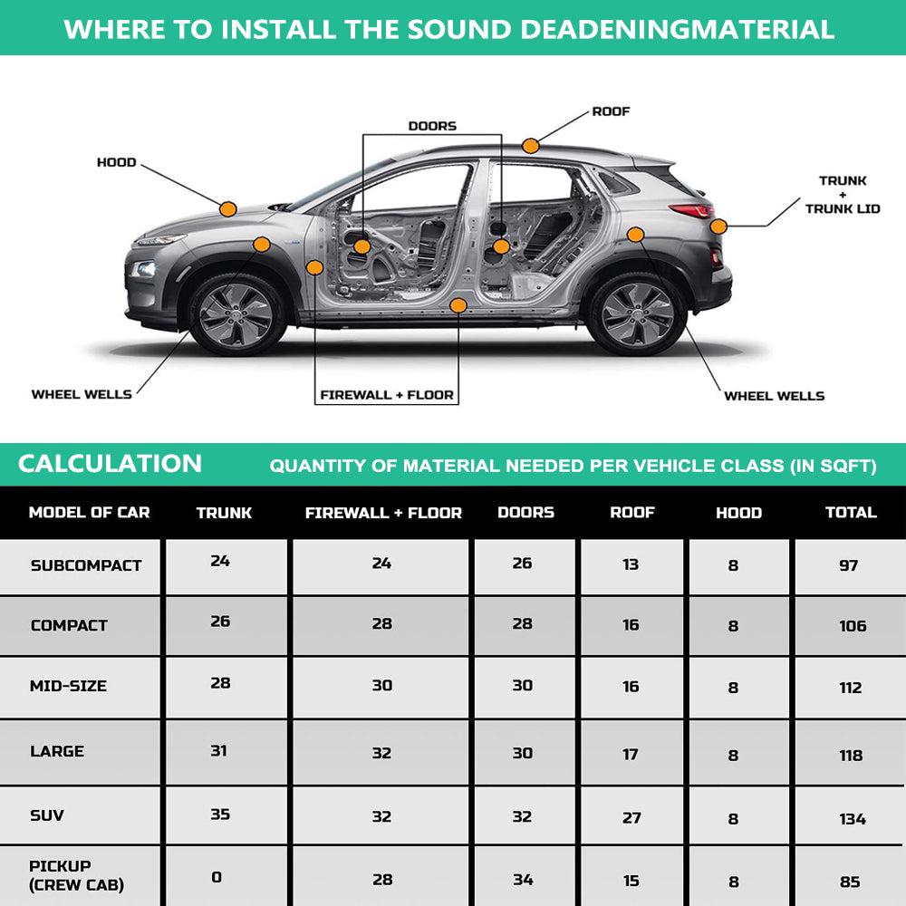 Car Butyl Rubber Sound Deadener Proofing Roll Insulation Self Adhesive