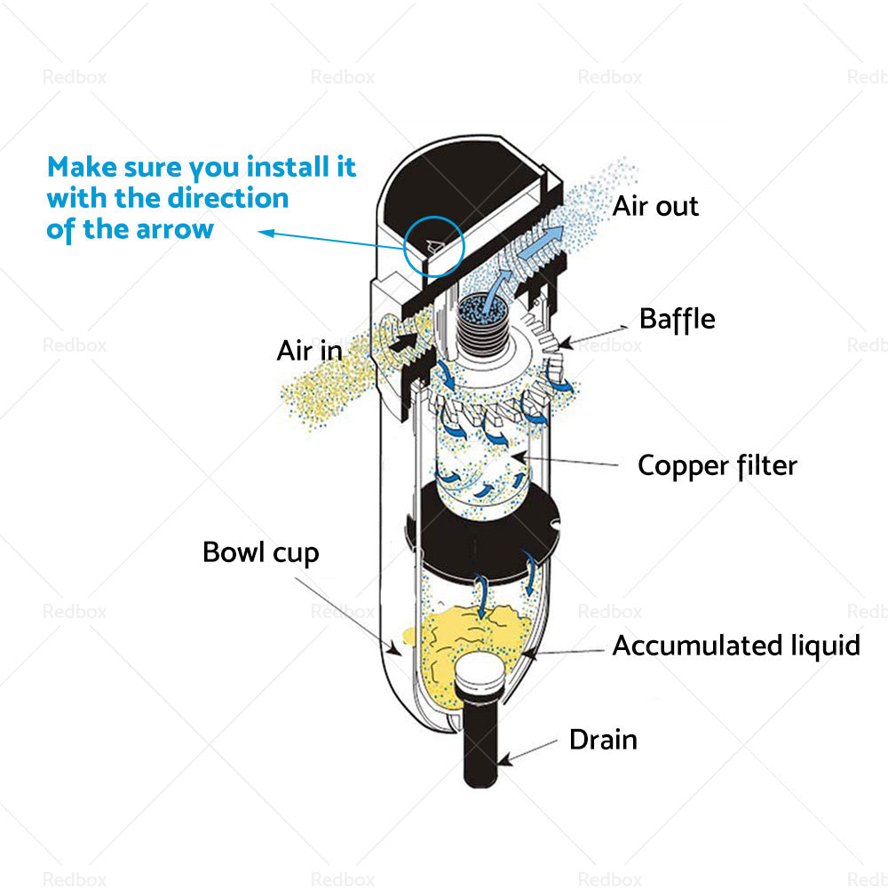 {{ Universal Fuel Water Separator Kit Pre Filter In Line Fuel Filter 6 8 10 12mm }} - Buy Car Parts Online at {{ Kaka Auto Parts }}.