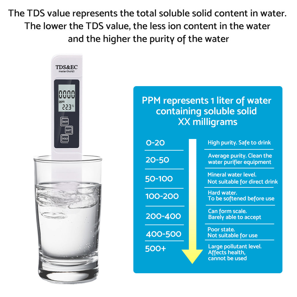 PH Meter TDS PPM Meter Soild PH Tester 3 in 1 for Home Water and Garden Soil Use