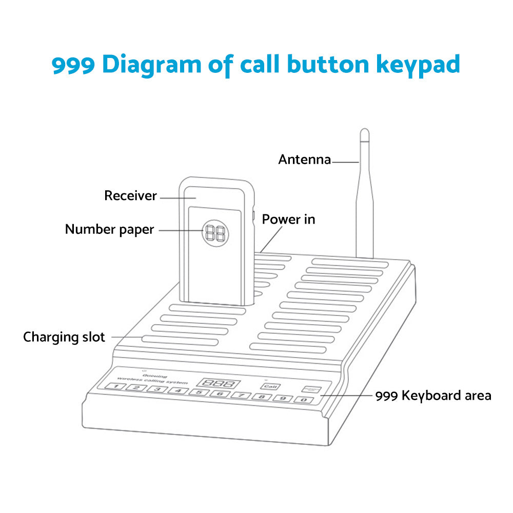 20 Restaurant Coaster Pager Guest Call Wireless Paging Queuing Calling System
