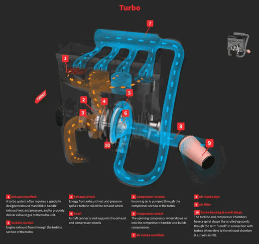{{ Turbocharger Unveiled: How Does It Boost Your Car's Power? }} – Car Care Tips by {{ caefe7-6 }}.