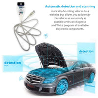 USB to OBD2 MINI VCI Single diagnostic Cable Suitable For Toyota TIS Techstream