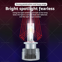 {{ Pair of D2S LED Headlight Bulbs HID Conversion Kit 6000K White Plug  and  Play 90W }} - Buy Car Parts Online at {{ Kaka Auto Parts }}.
