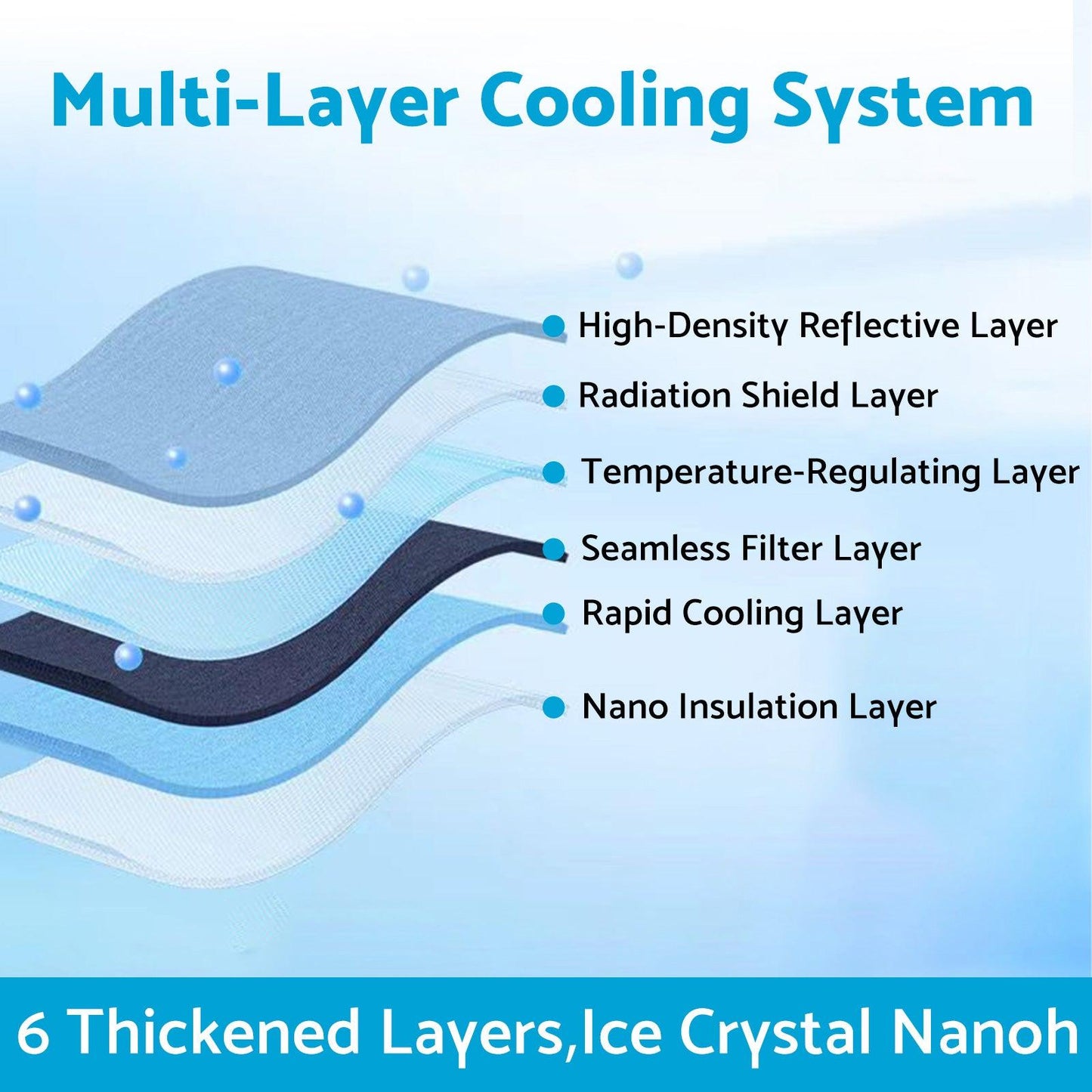 6 Layer Thick WindScreen SunShade Suitable For BMW 7-Series 20-25 UV Protection
