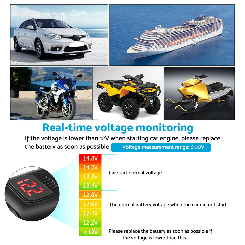 Dual USB Port Motorcycle Fast Charger Socket Suitable For Motorcycles ¡§C With LED Voltmeter Display & ON/OFF Switch