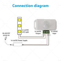 8m Body Infrared PIR Motion Sensor Switch For LED Light Strip Automatic 12V 24V